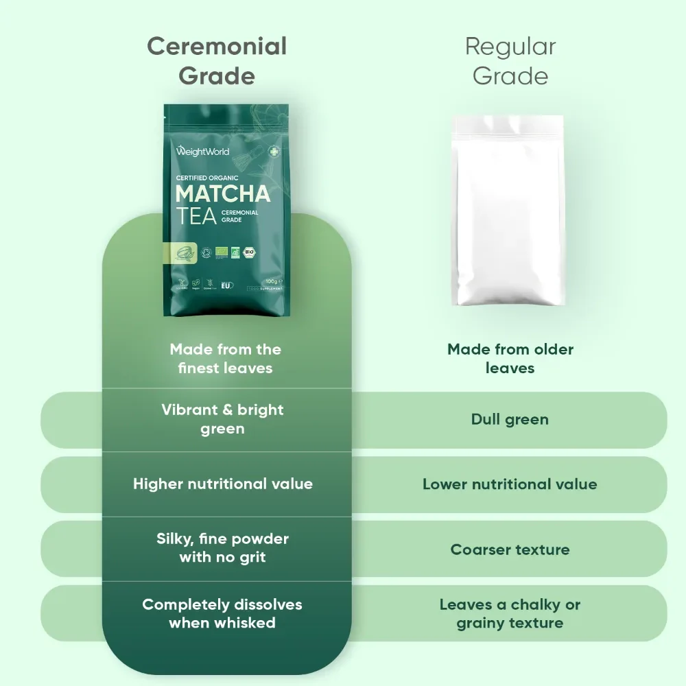 100% Organic Ceremonial-Grade Matcha Green Tea Powder - Image 3