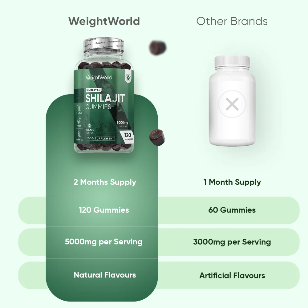 100% Pure Himalayan Shilajit Gummies - Image 4