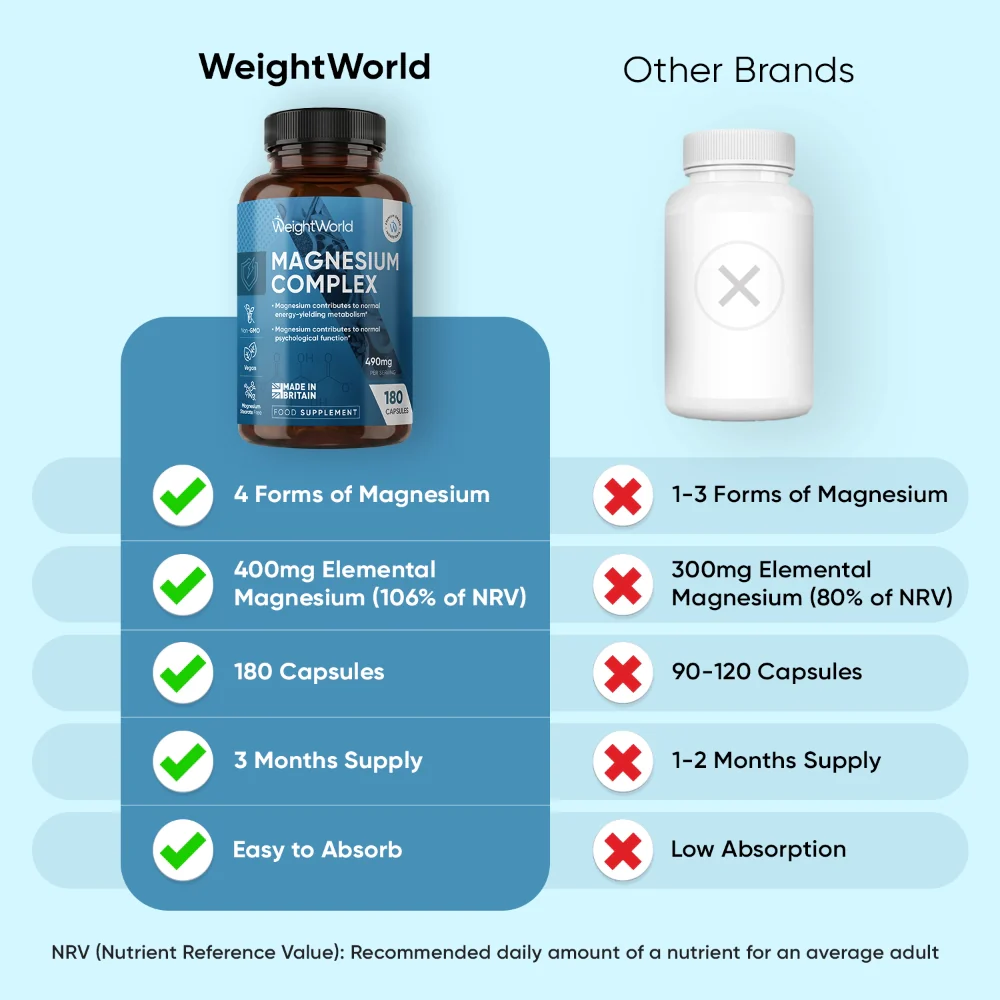 Magnesium Complex (4 in 1) Capsules - Image 3
