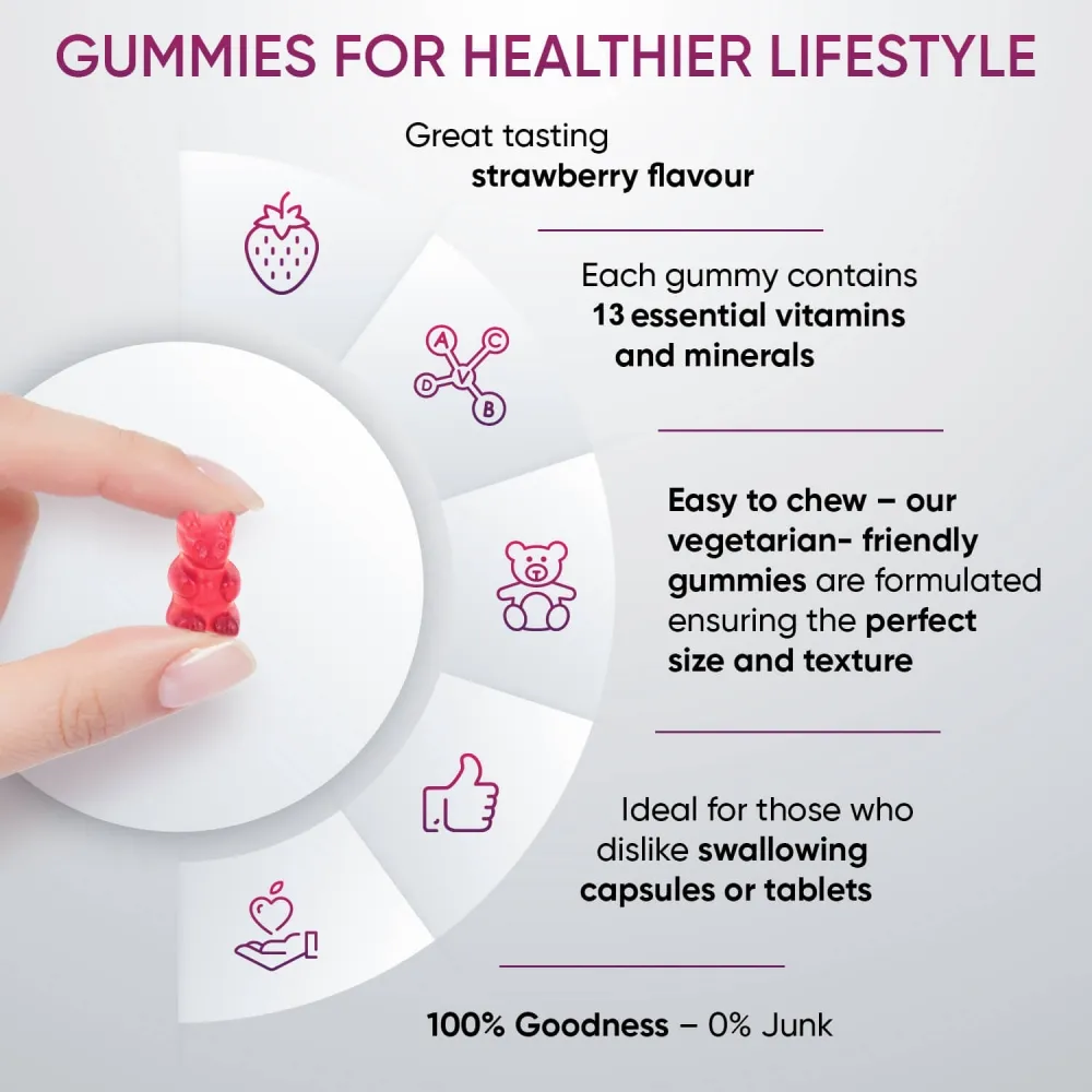 Multivitamin Gummies for Men & Women - Image 4