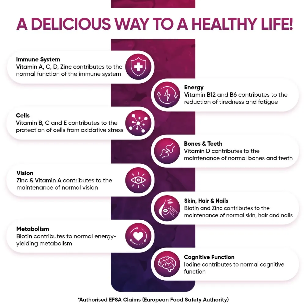 Multivitamin Gummies for Men & Women - Image 6