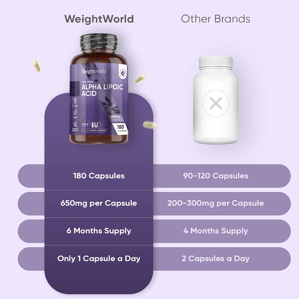 Alpha Lipoic Acid Capsules - Image 3