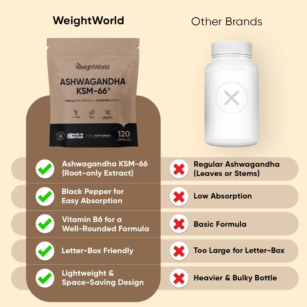 Ashwagandha KSM-66 Capsules - Image 3