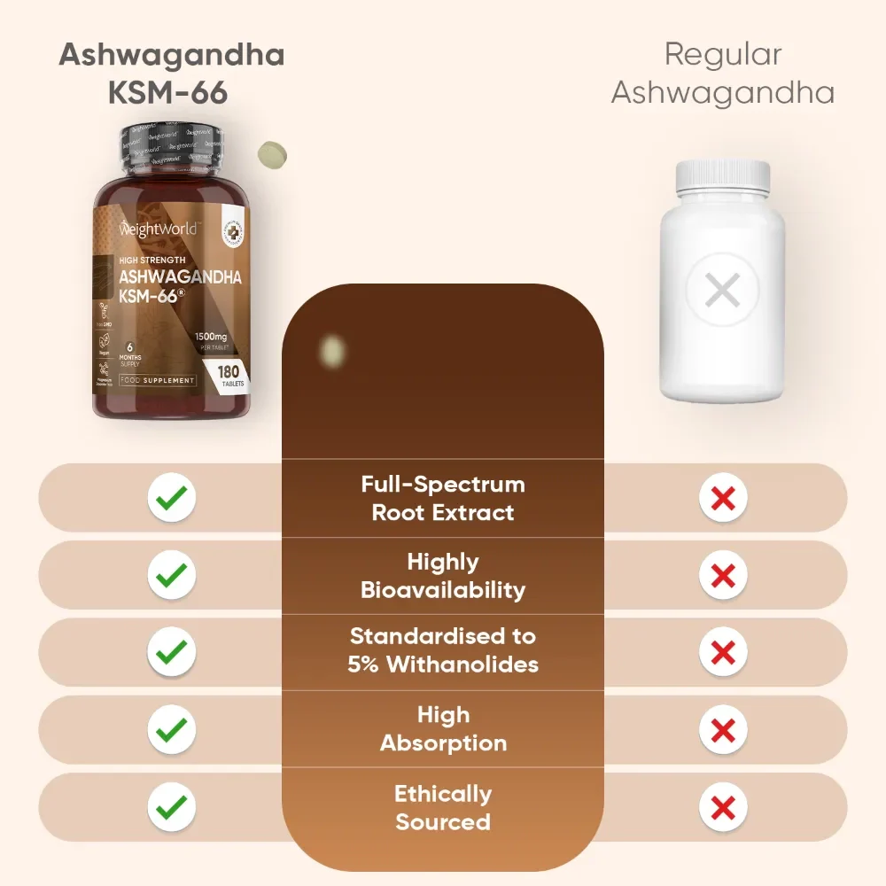 Ashwagandha KSM-66 Tablets - Image 4