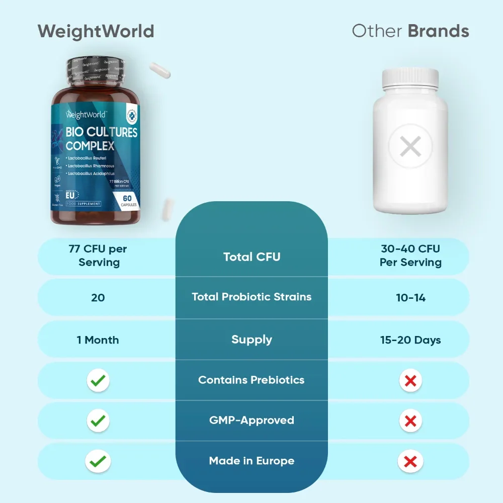 Bio Cultures Complex Capsules - Image 4