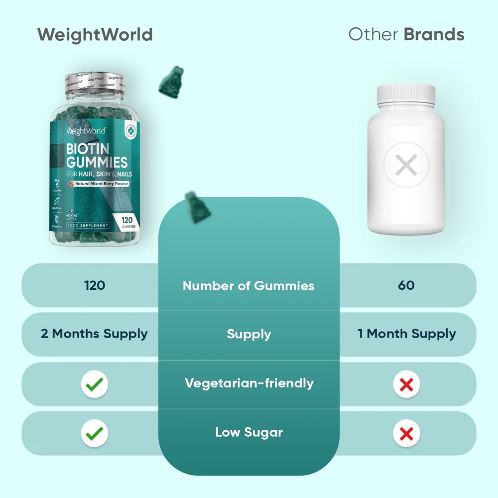 High-Strength Biotin Gummies - Image 3