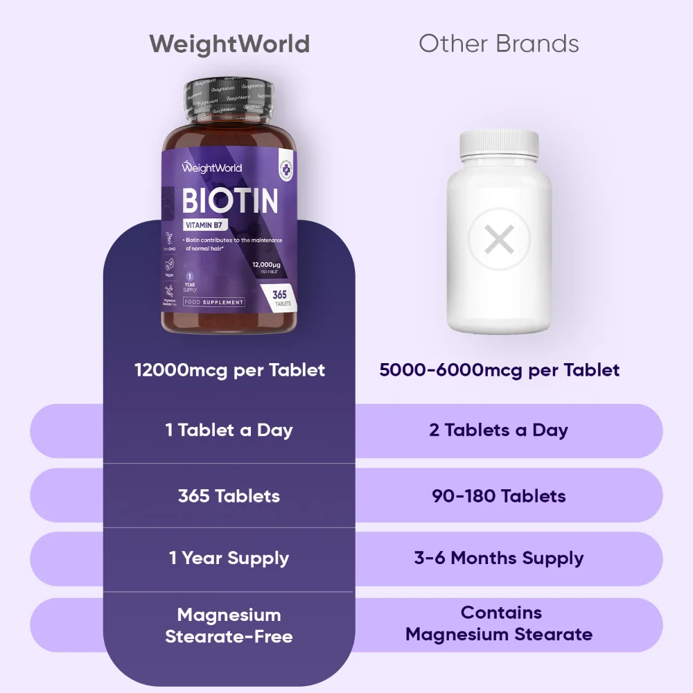 Biotin Vitamin B7 Tablets - Image 4