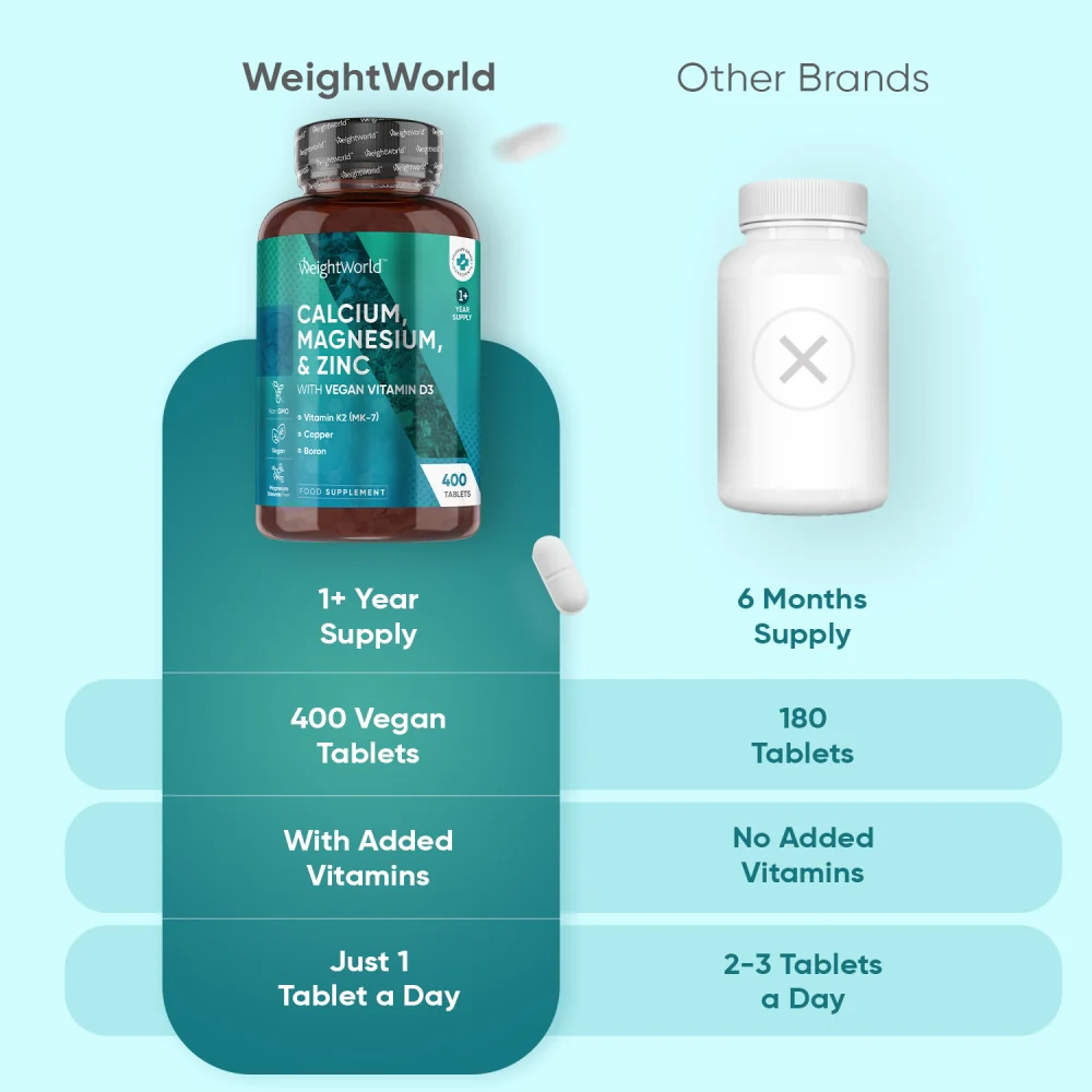 Calcium, Magnesium & Zinc With Vegan Vitamin D3 Tablets - Image 4