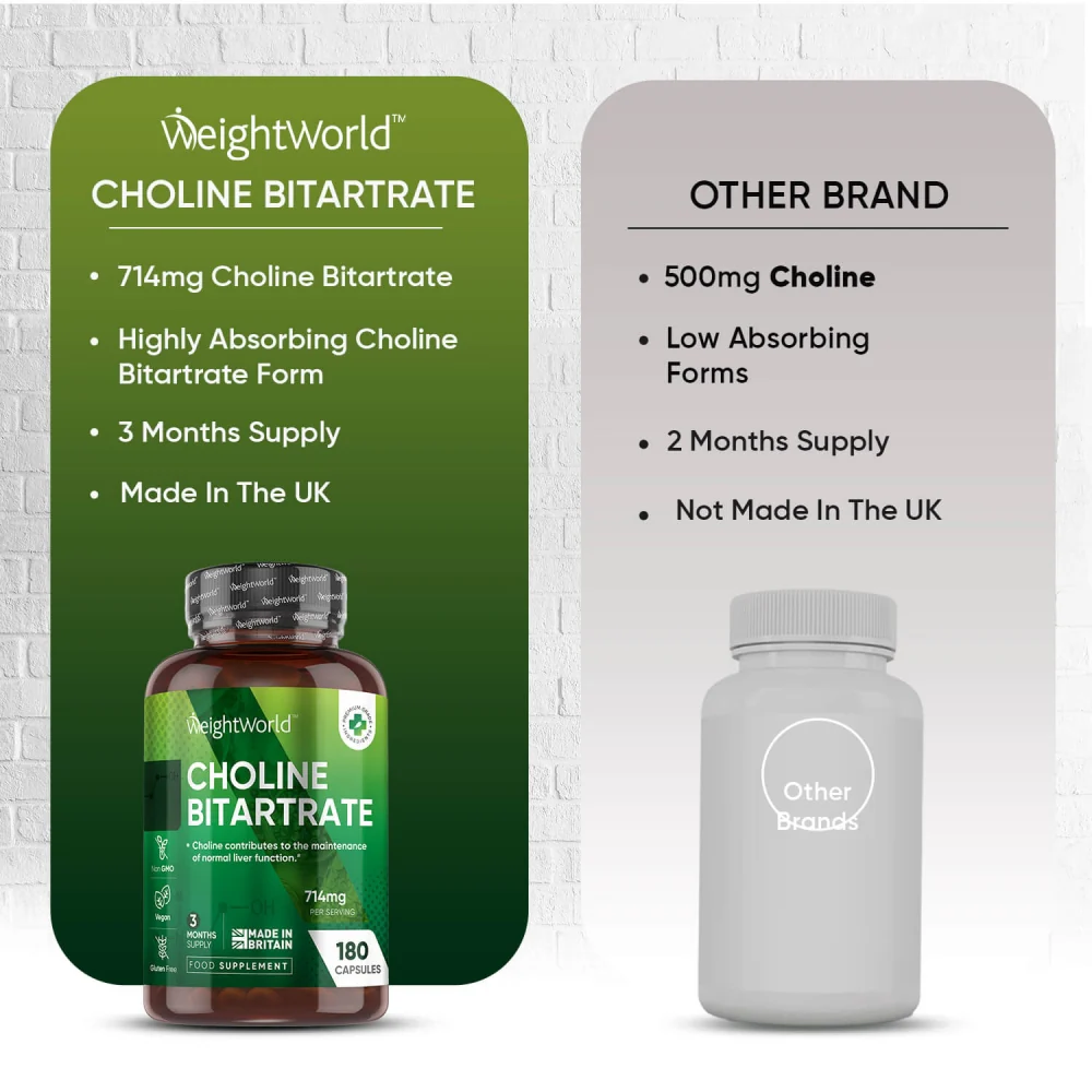 Choline Bitartrate Capsules - Image 5