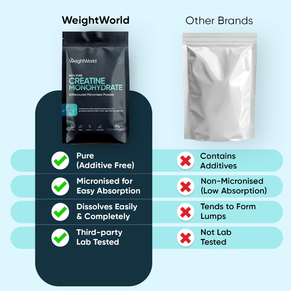 Creatine Monohydrate Micronised Powder - Image 11