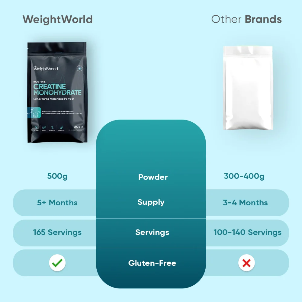 Creatine Monohydrate Micronised Powder - Image 21