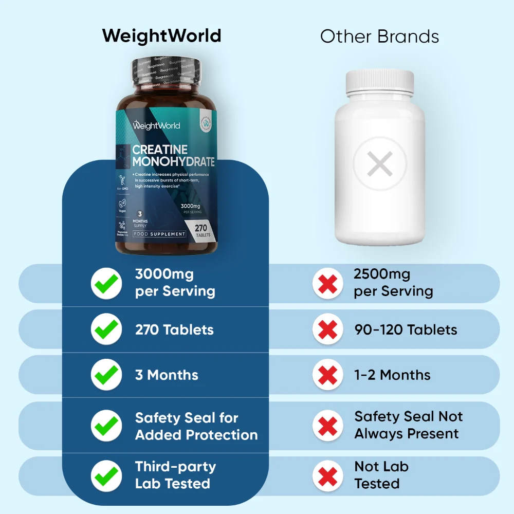 Creatine Monohydrate Tablets - Image 4