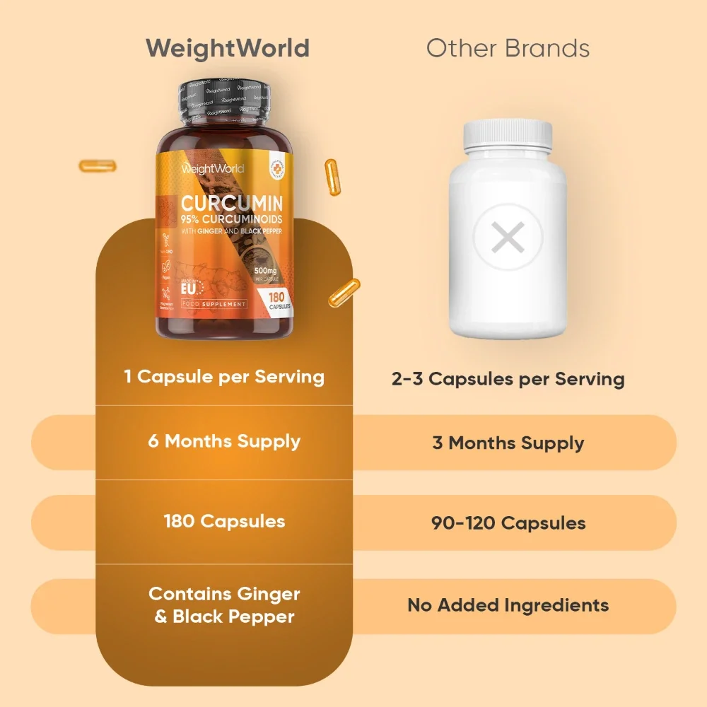 Curcumin with Ginger and Black Pepper Capsules - Image 5
