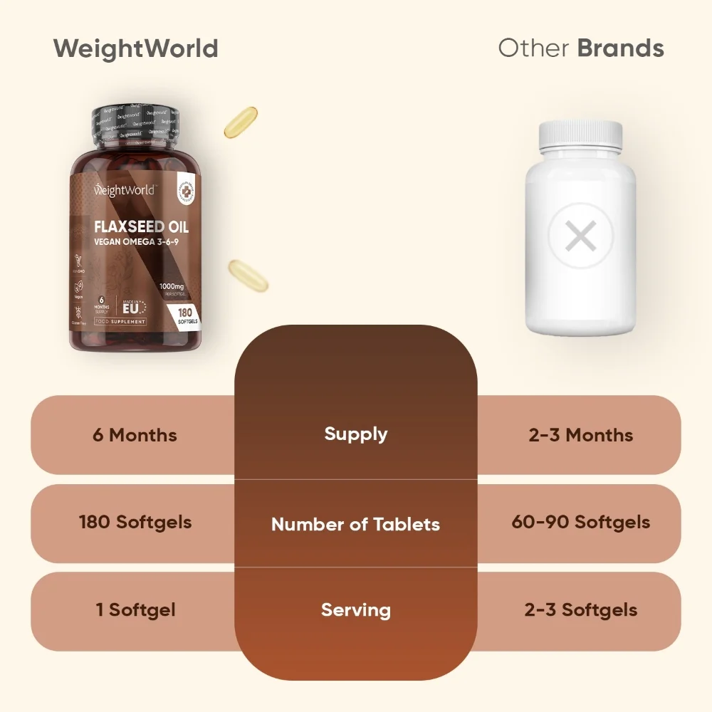 Flaxseed Oil Softgel Capsules - Image 4