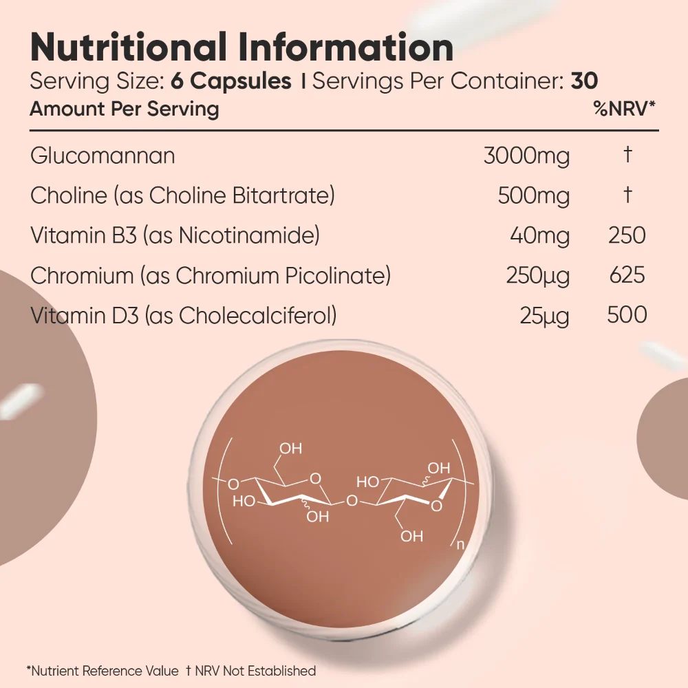 Glucomannan Complex Capsules - Image 6