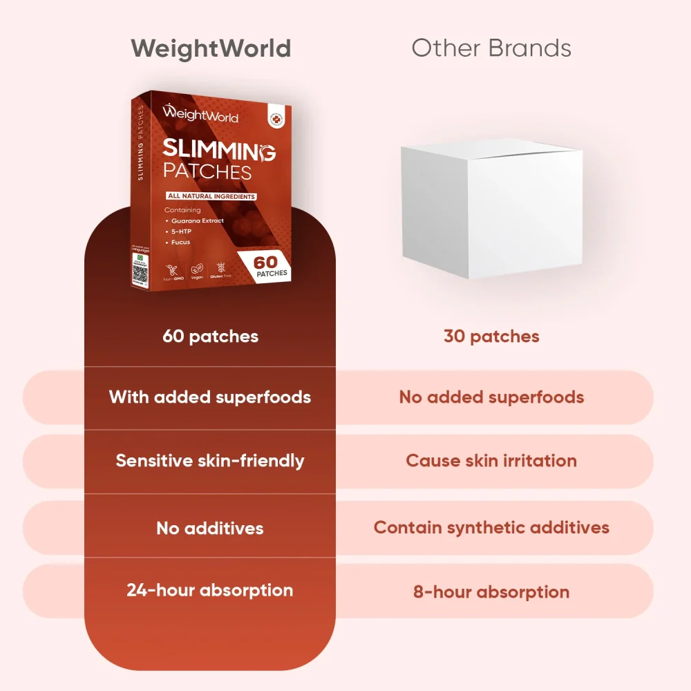 Guarana Slimming Patches - Image 5
