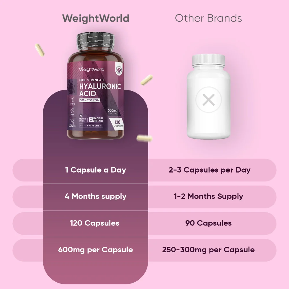 Hyaluronic Acid Capsules - Image 3