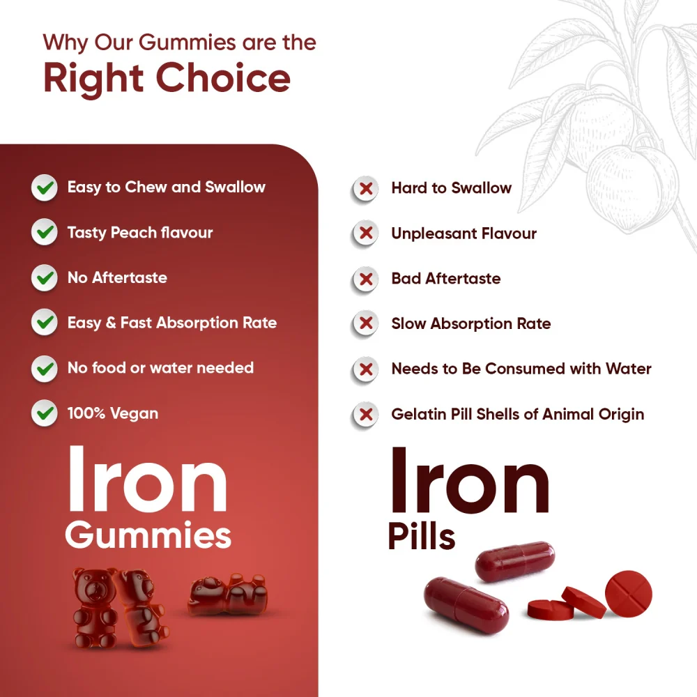 Iron & Vitamin C Gummies - Image 3