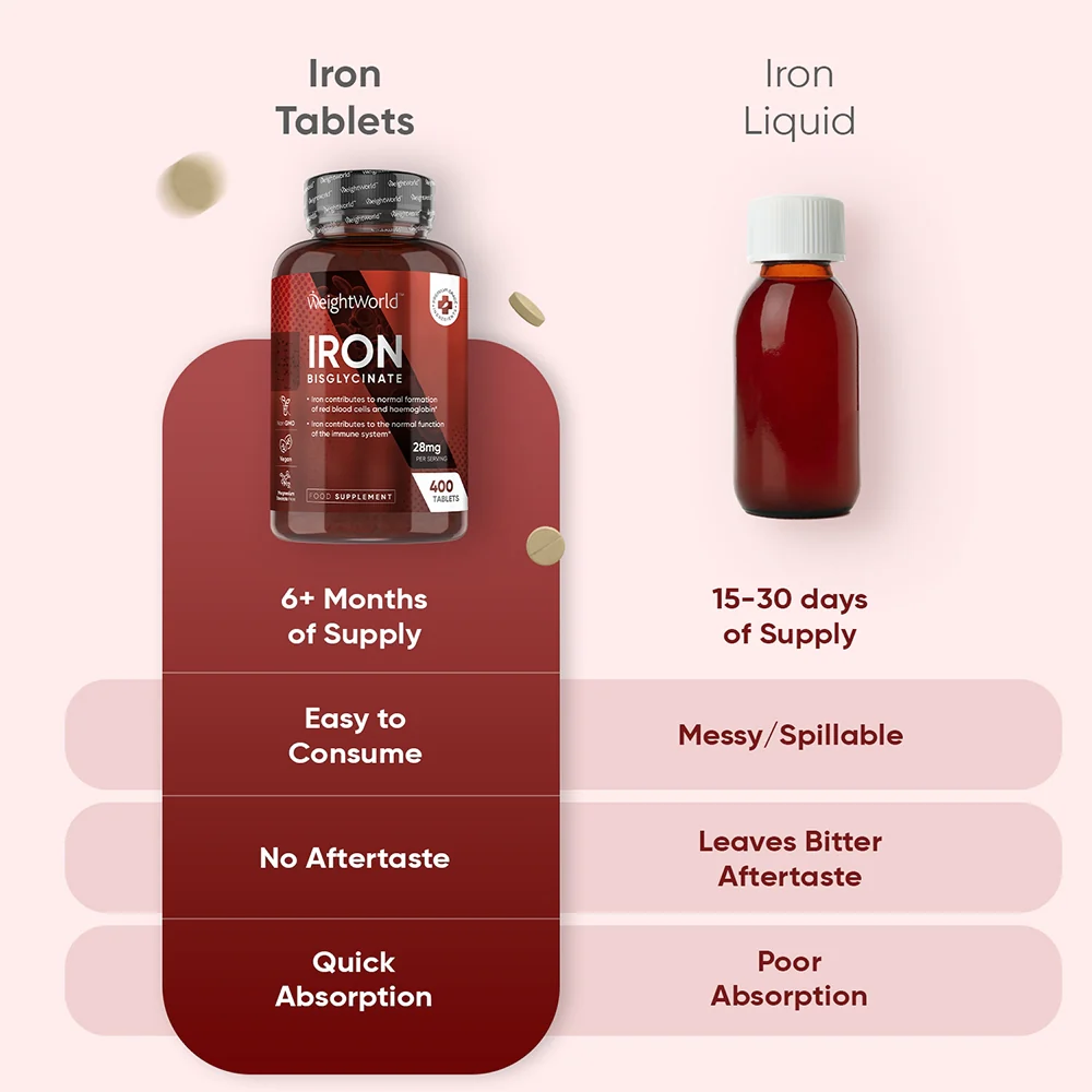 Iron Bisglycinate Tablets - Image 4