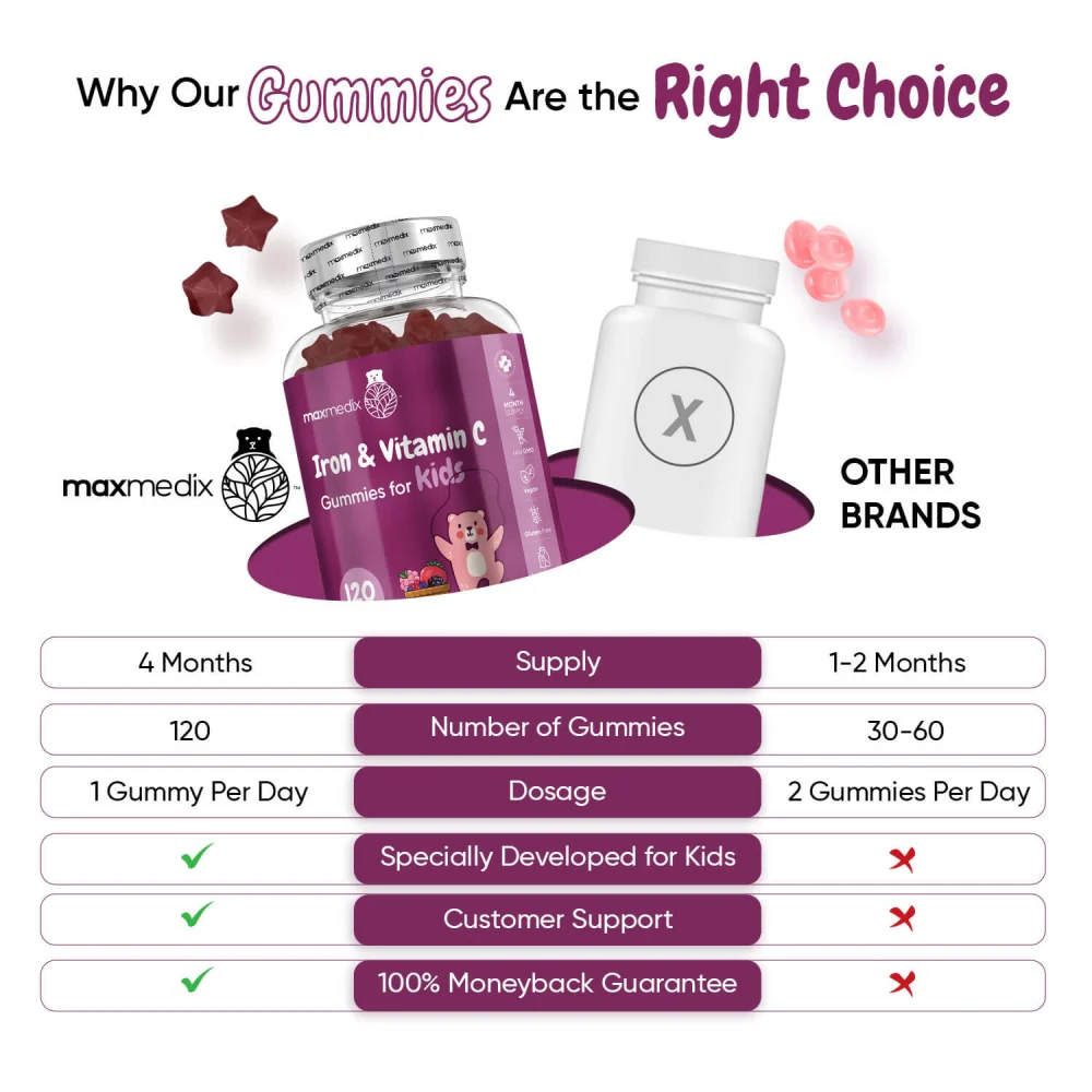 Iron & Vitamin C Gummies for Kids - Image 4