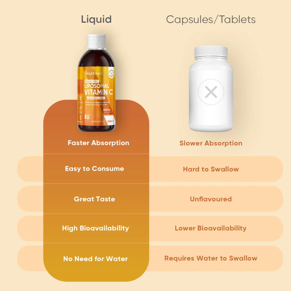 Liposomal Vitamin C - Image 3