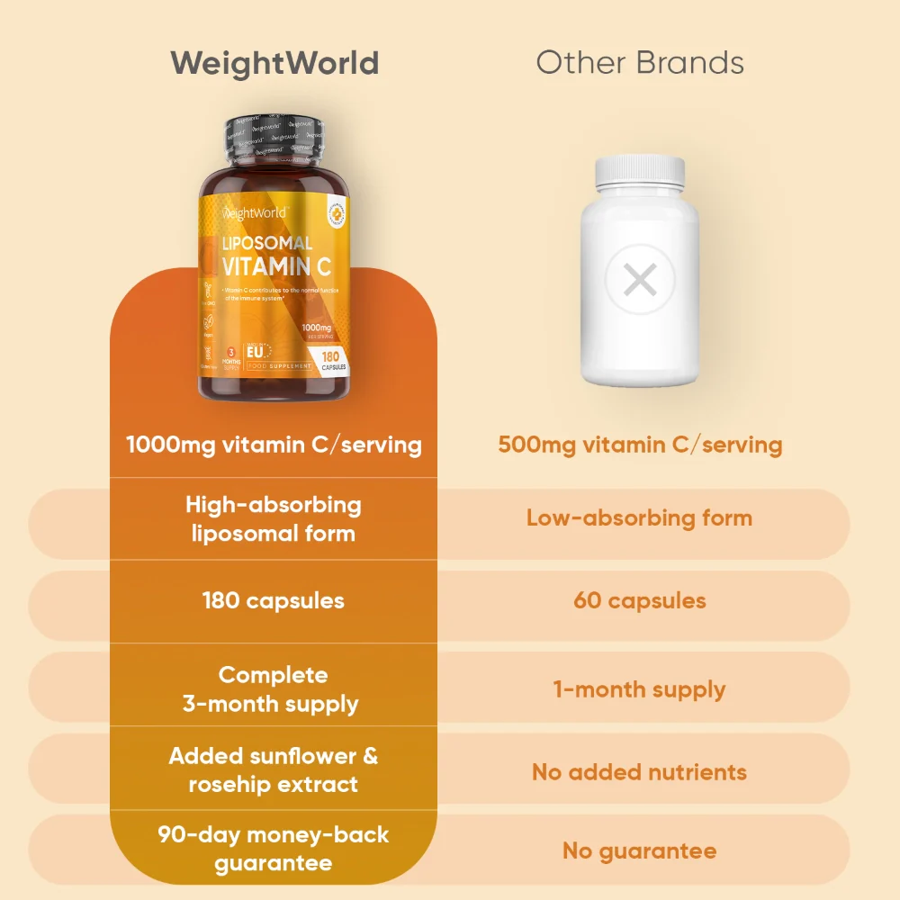 Liposomal Vitamin C Capsules - Image 5