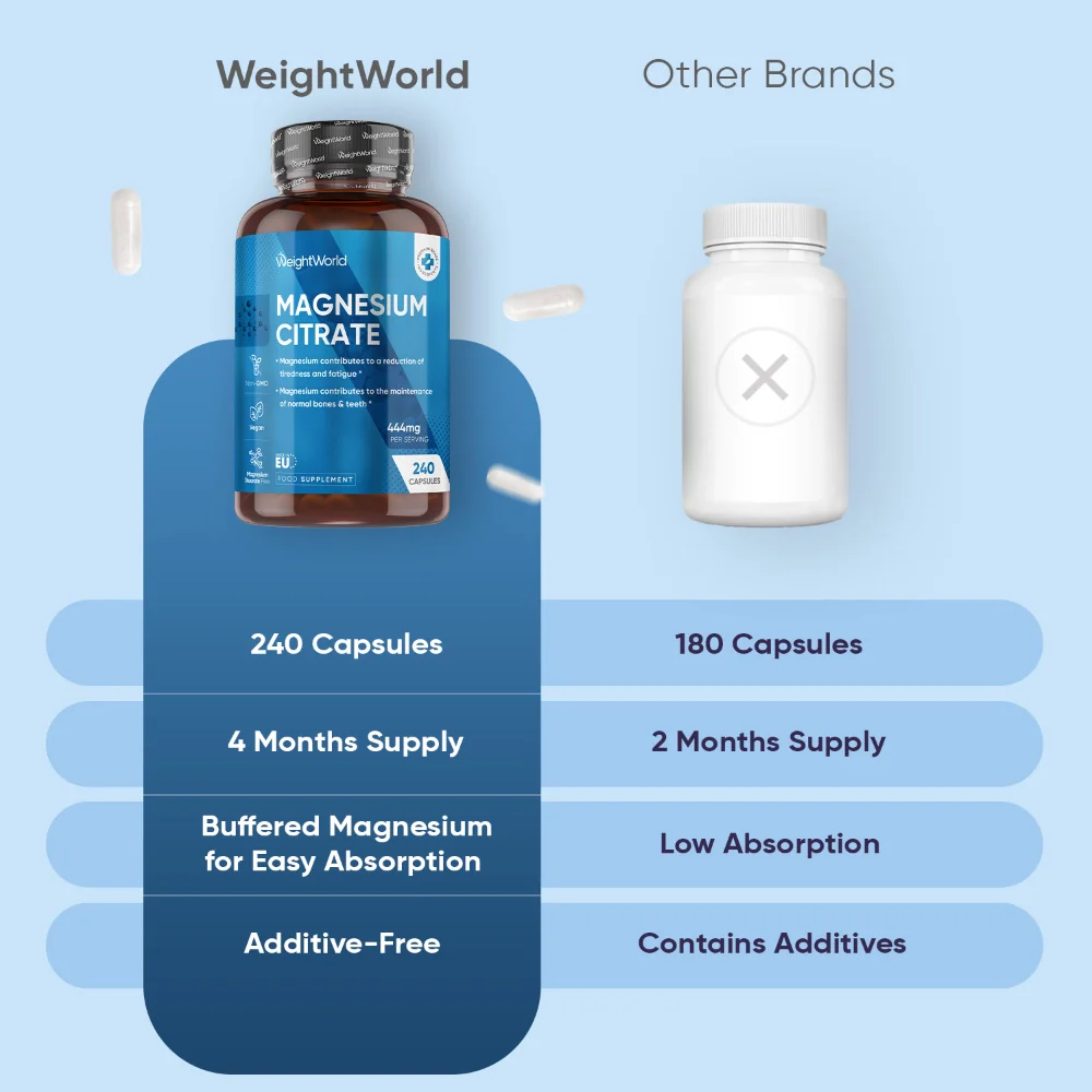 Magnesium Citrate Capsules - Image 4
