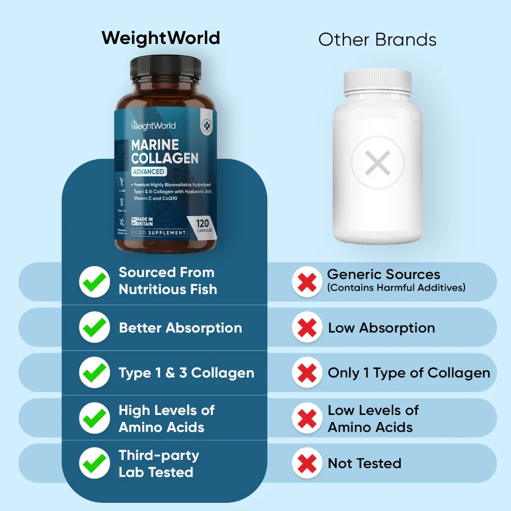 Marine Collagen Advanced With Hyaluronic Acid Capsules - Image 4