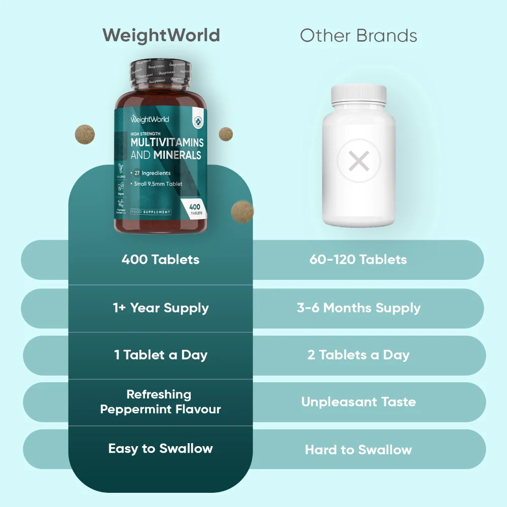 Multivitamins and Minerals Tablets - Image 4