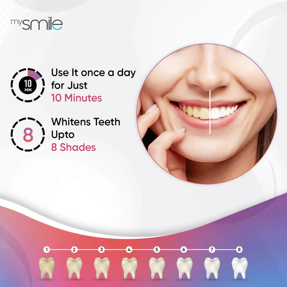 mysmile Teeth Whitening Gel Refills - Image 4