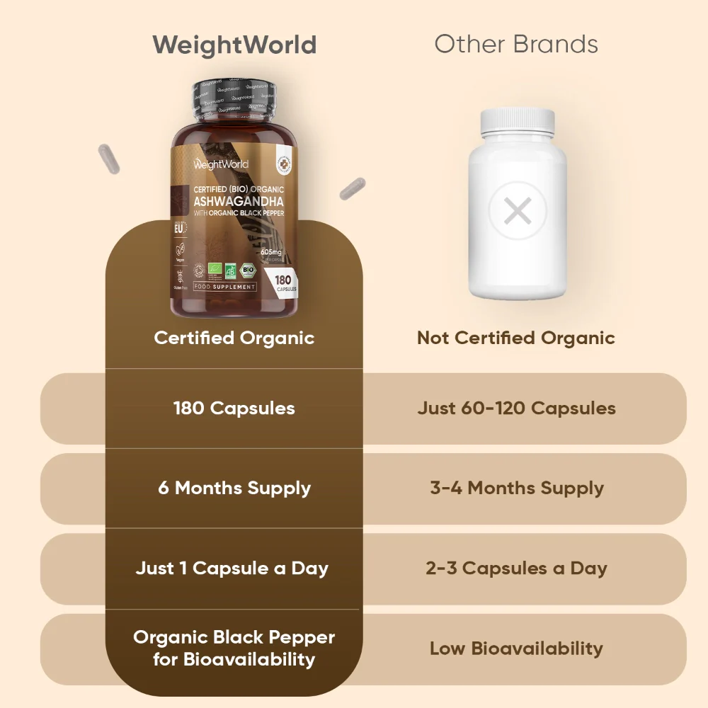 Organic Ashwagandha With Black Pepper Capsules - Image 3