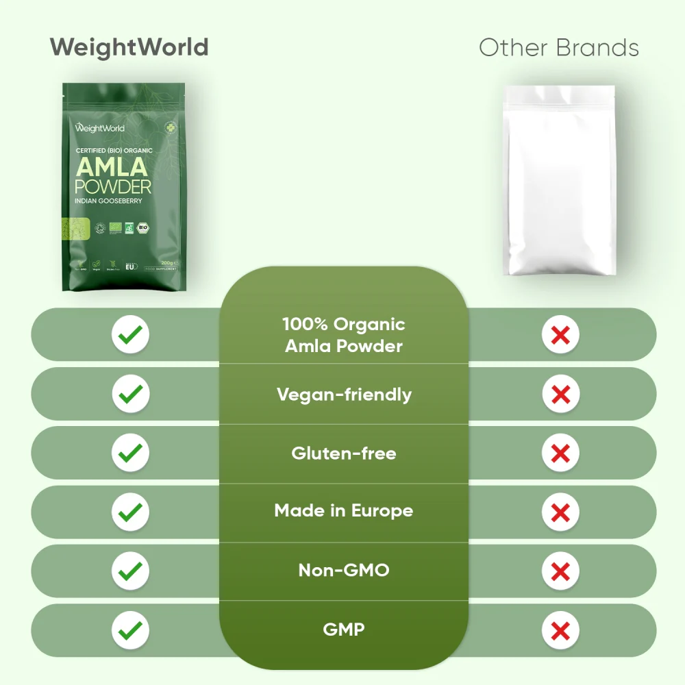 Organic Bio Amla Powder - Image 4