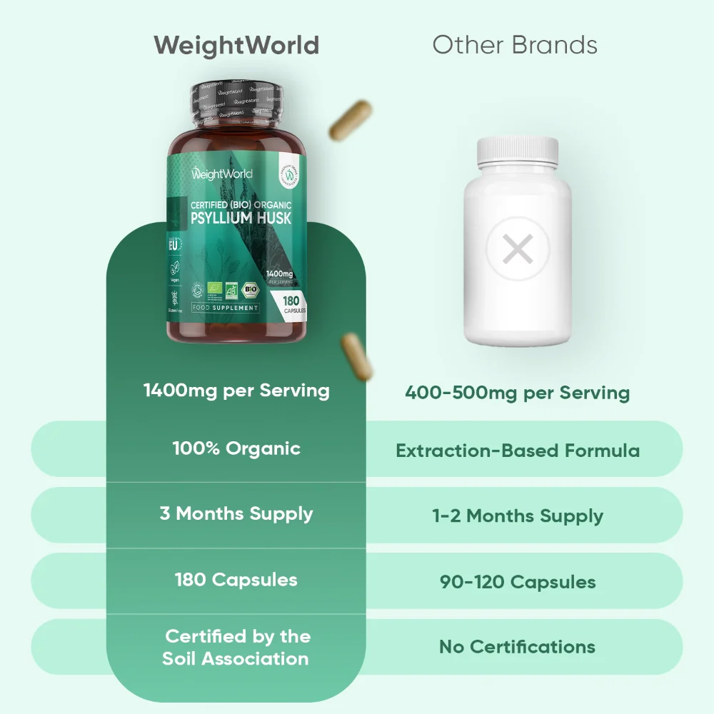 Organic Psyllium Husk Capsules - Image 4