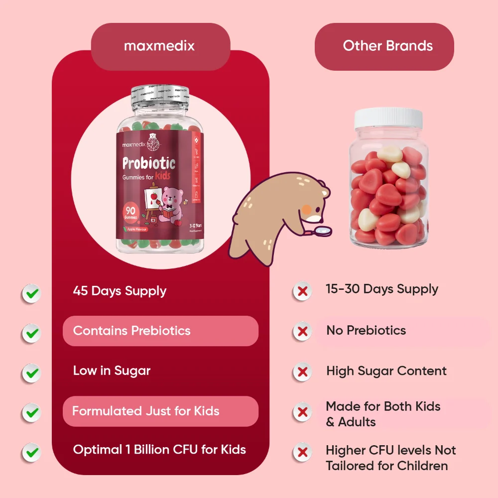 Probiotic Gummies for Kids - Image 5