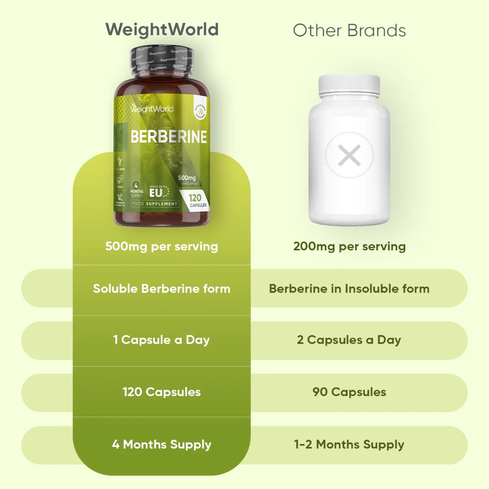 Pure Berberine Capsules - Image 3