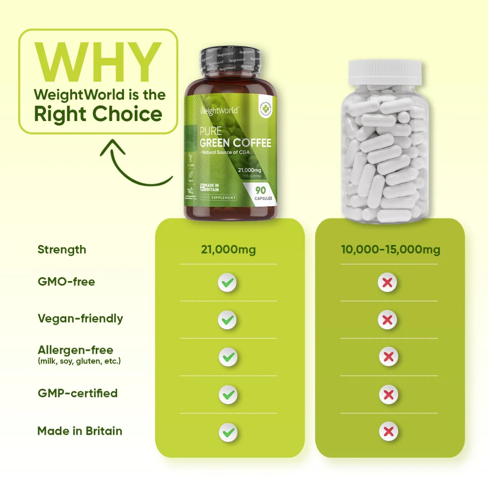 Pure Green Coffee Beans Capsules - Image 5