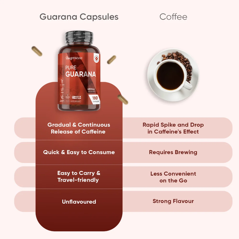 Pure Guarana Capsules - Image 4
