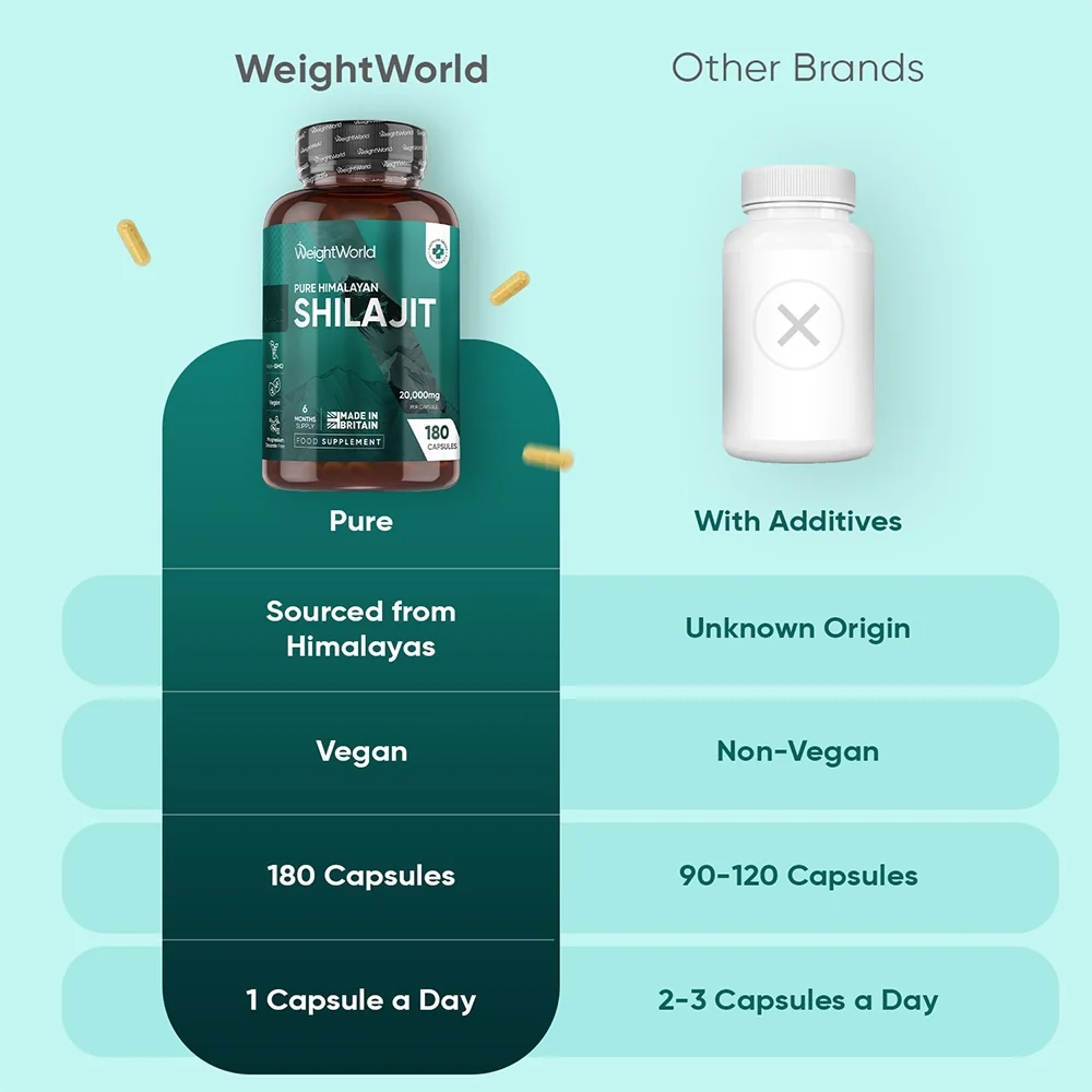 Pure Himalayan Shilajit Capsules - Image 3