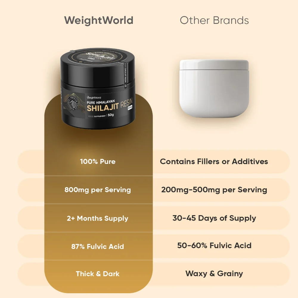 Pure Himalayan Shilajit Resin - Image 3