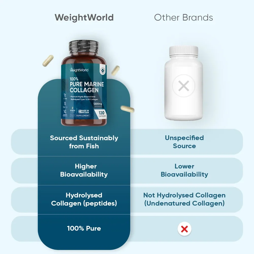 Pure Marine Collagen Capsules - Image 5