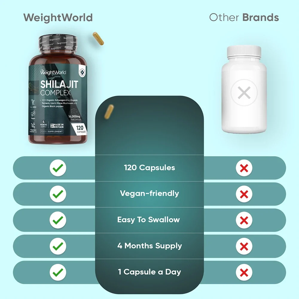 Shilajit Complex Capsules - Image 4
