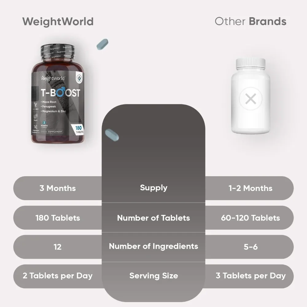 T-Boost Tablets - Image 5