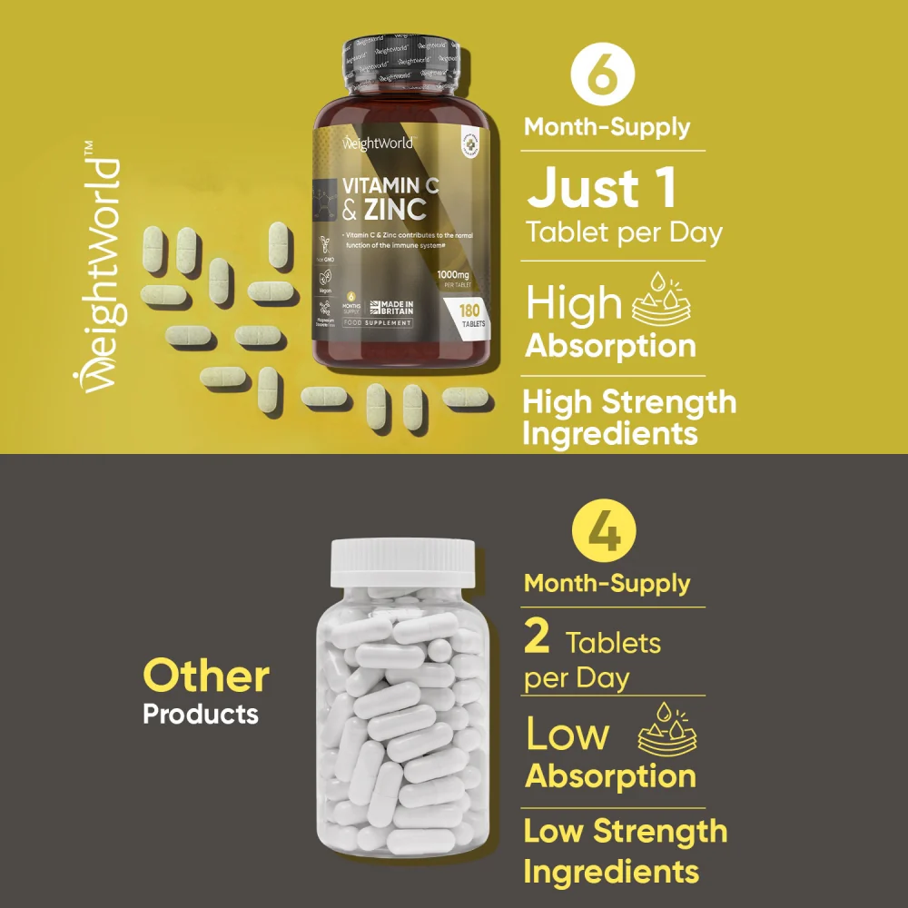 Vitamin C and Zinc Tablets - Image 4