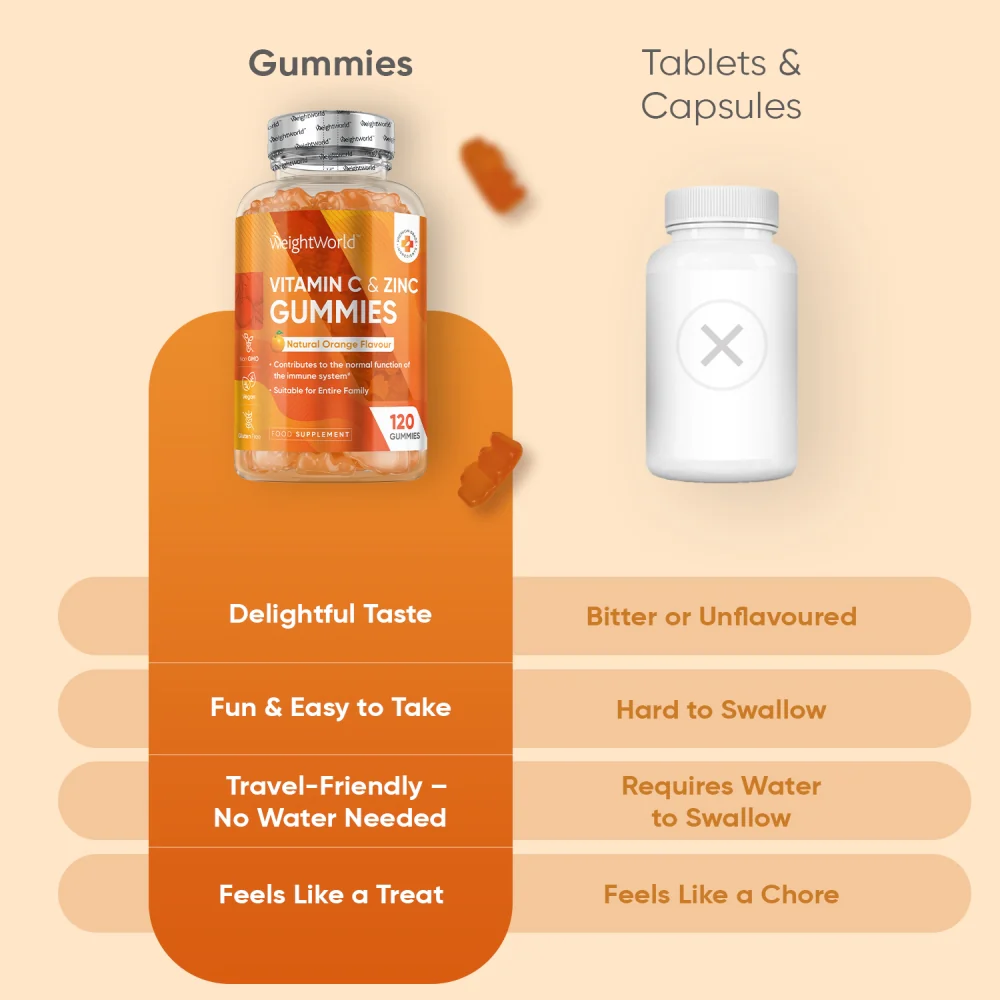 Vitamin C & Zinc Gummies - Image 5