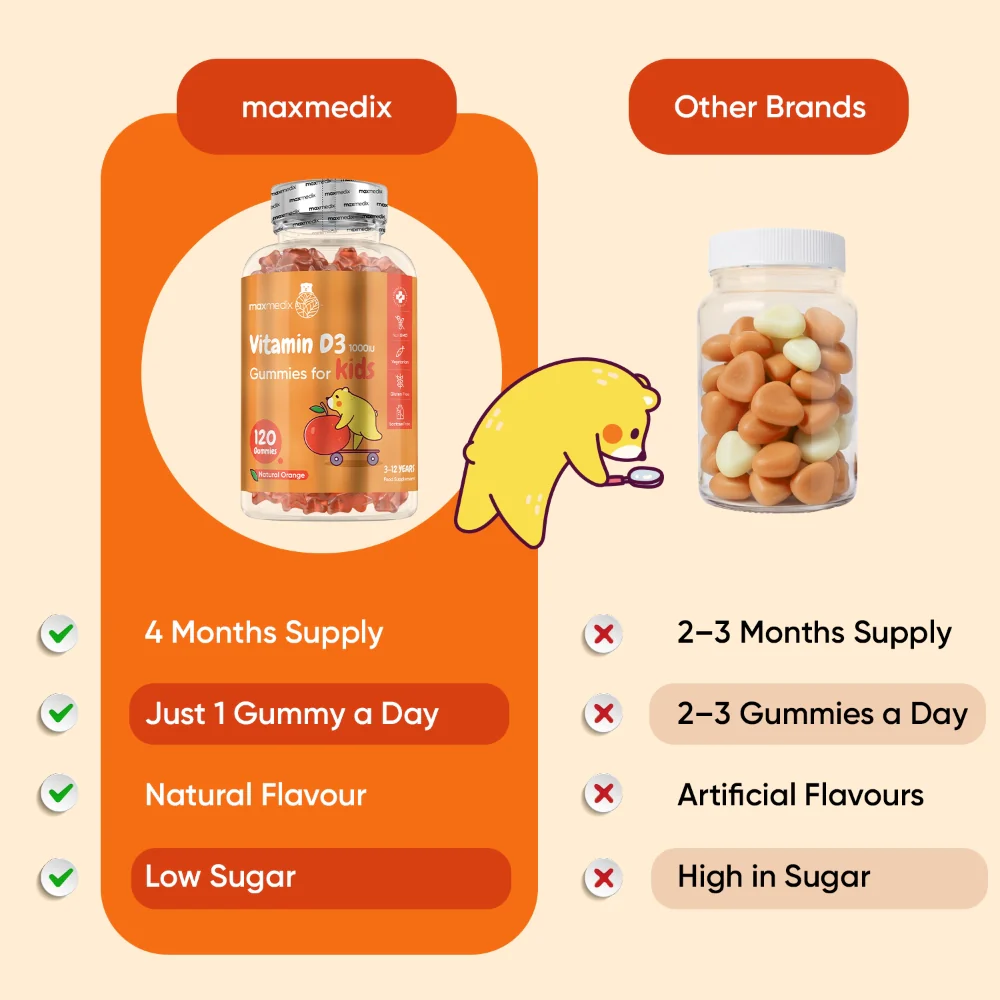 Vitamin D3 Gummies for Kids - Image 5