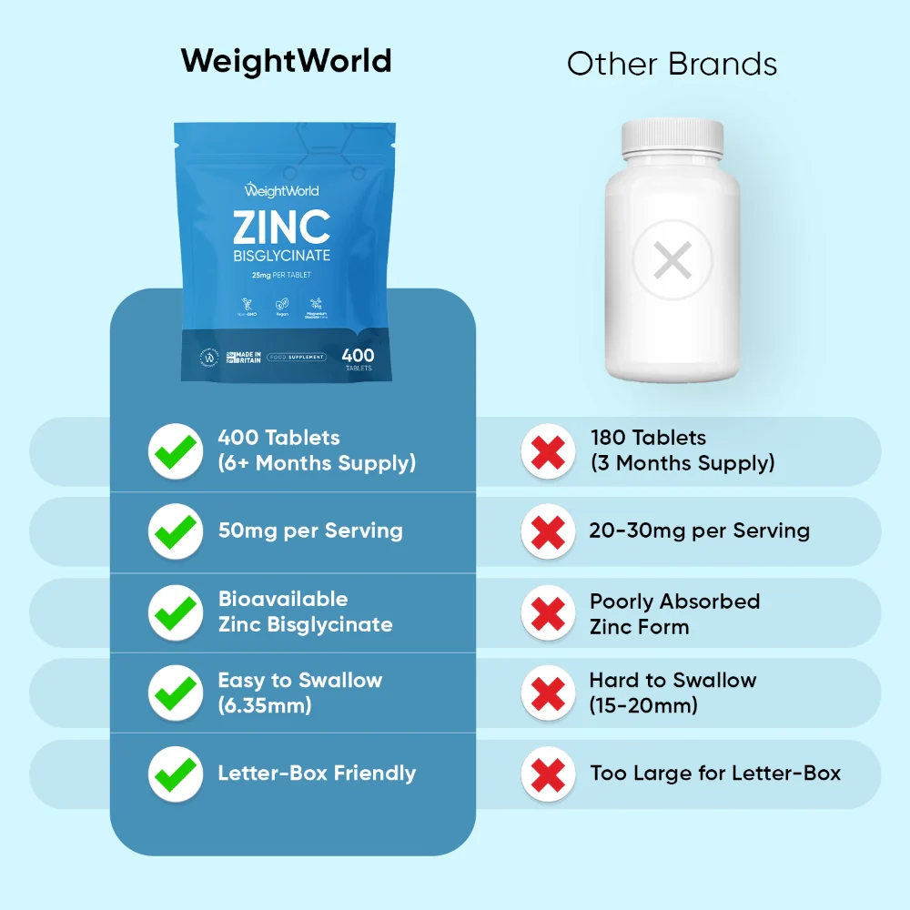 Zinc Bisglycinate Tablets - Image 4