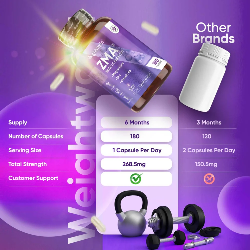 ZMA Capsules - Image 3